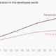 Image for article titled We’re counting the world’s unconnected billions all wrong